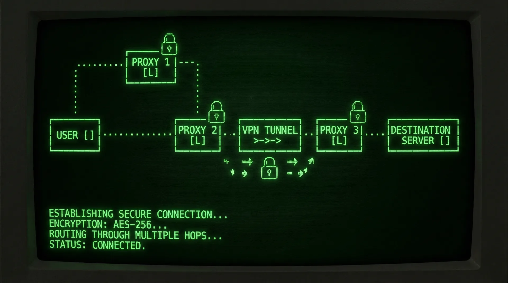 91视频 安全传输通道网络拓扑 - 匿名上传数据路径